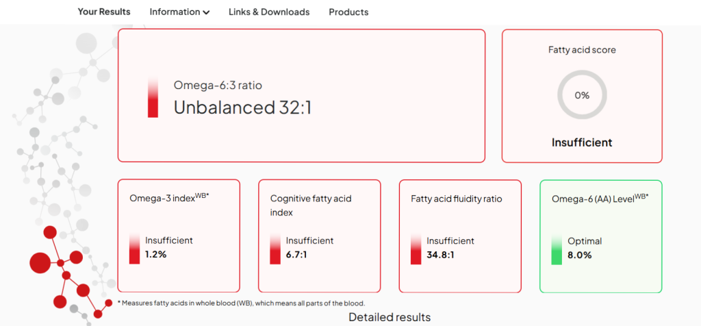 Balance Test Zinzino, Test your fatty acid profile